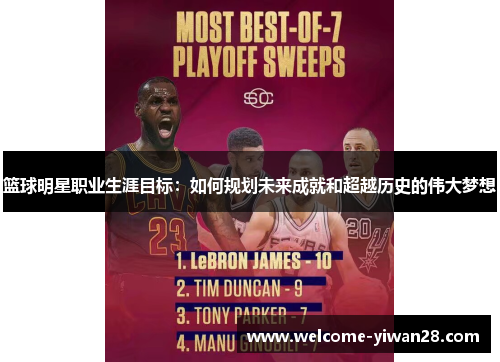 篮球明星职业生涯目标：如何规划未来成就和超越历史的伟大梦想