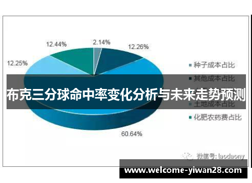 布克三分球命中率变化分析与未来走势预测