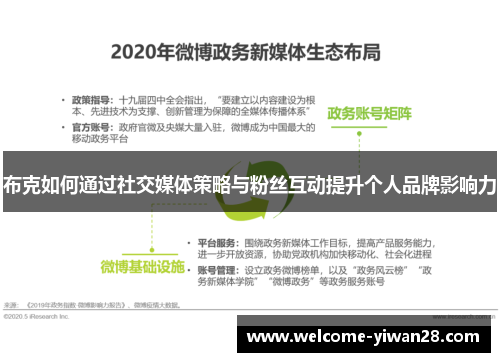 布克如何通过社交媒体策略与粉丝互动提升个人品牌影响力