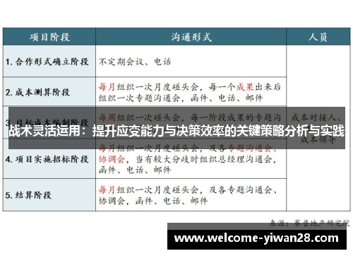 战术灵活运用：提升应变能力与决策效率的关键策略分析与实践