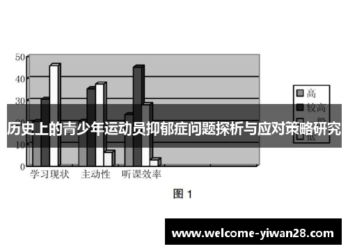 历史上的青少年运动员抑郁症问题探析与应对策略研究