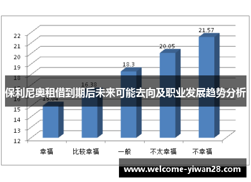 保利尼奥租借到期后未来可能去向及职业发展趋势分析