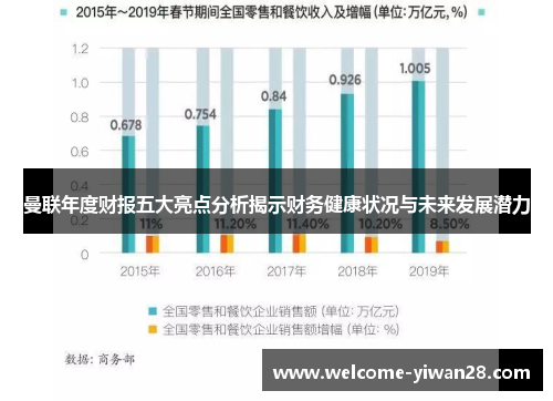 曼联年度财报五大亮点分析揭示财务健康状况与未来发展潜力