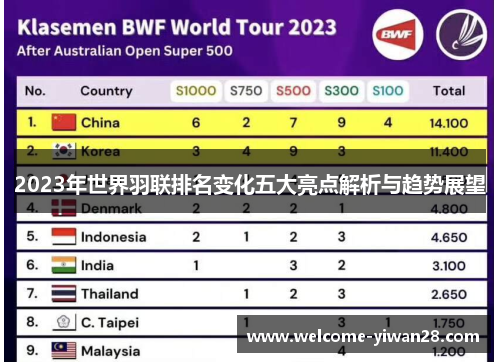2023年世界羽联排名变化五大亮点解析与趋势展望
