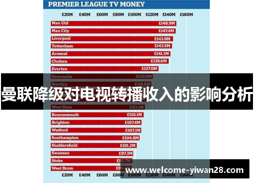 曼联降级对电视转播收入的影响分析