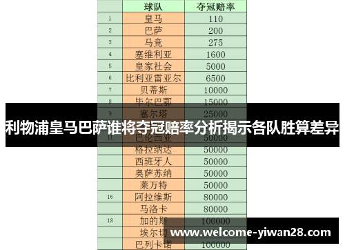 利物浦皇马巴萨谁将夺冠赔率分析揭示各队胜算差异