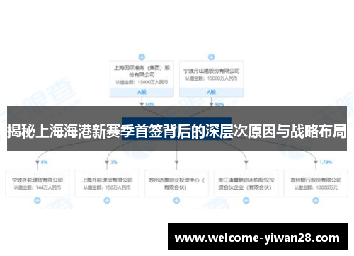揭秘上海海港新赛季首签背后的深层次原因与战略布局