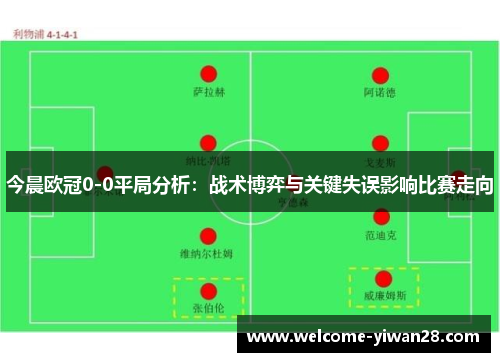 今晨欧冠0-0平局分析：战术博弈与关键失误影响比赛走向