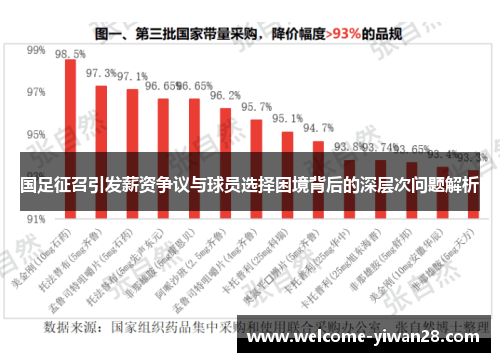 国足征召引发薪资争议与球员选择困境背后的深层次问题解析