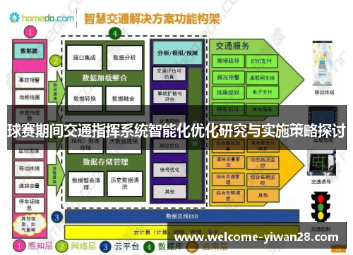球赛期间交通指挥系统智能化优化研究与实施策略探讨