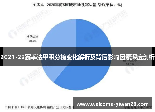 2021-22赛季法甲积分榜变化解析及背后影响因素深度剖析