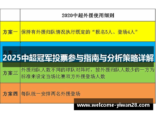 2025中超冠军投票参与指南与分析策略详解