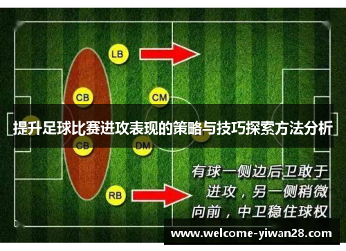 提升足球比赛进攻表现的策略与技巧探索方法分析