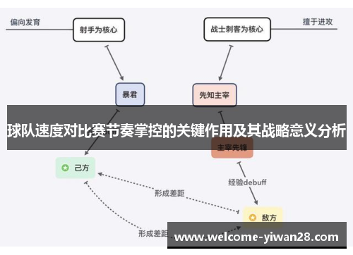 球队速度对比赛节奏掌控的关键作用及其战略意义分析