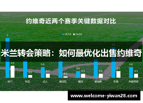 米兰转会策略：如何最优化出售约维奇