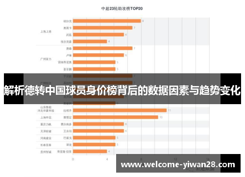 解析德转中国球员身价榜背后的数据因素与趋势变化