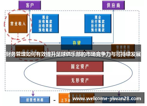 财务管理如何有效提升足球俱乐部的市场竞争力与可持续发展 财务管理如何有效提升足球俱乐部的市场竞争力与可持续发展
