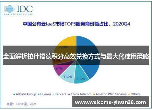 全面解析拉什福德积分高效兑换方式与最大化使用策略