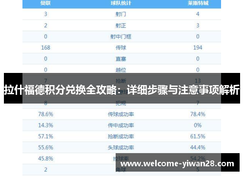 拉什福德积分兑换全攻略:详细步骤与注意事项解析 拉什福德积分兑换全攻略:详细步骤与注意事项解析