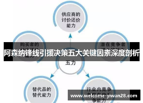 阿森纳锋线引援决策五大关键因素深度剖析