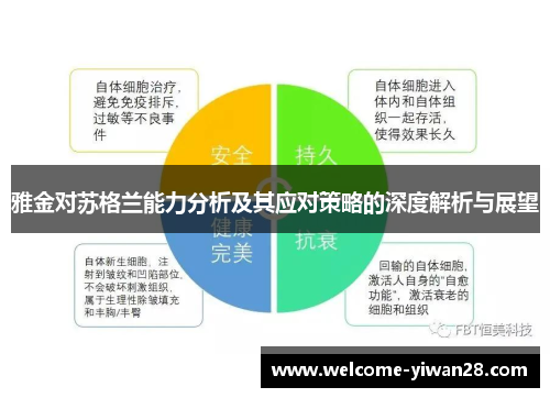 雅金对苏格兰能力分析及其应对策略的深度解析与展望