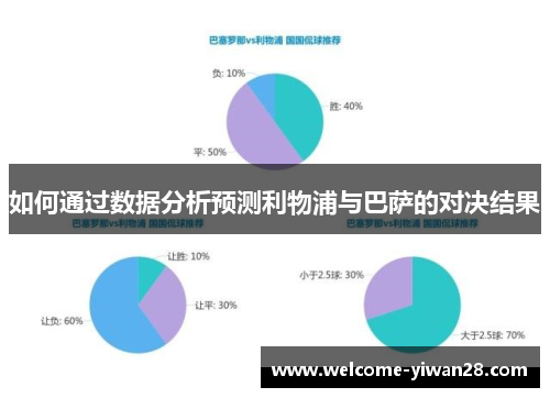 如何通过数据分析预测利物浦与巴萨的对决结果