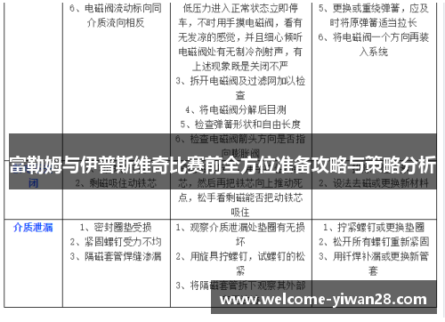 富勒姆与伊普斯维奇比赛前全方位准备攻略与策略分析